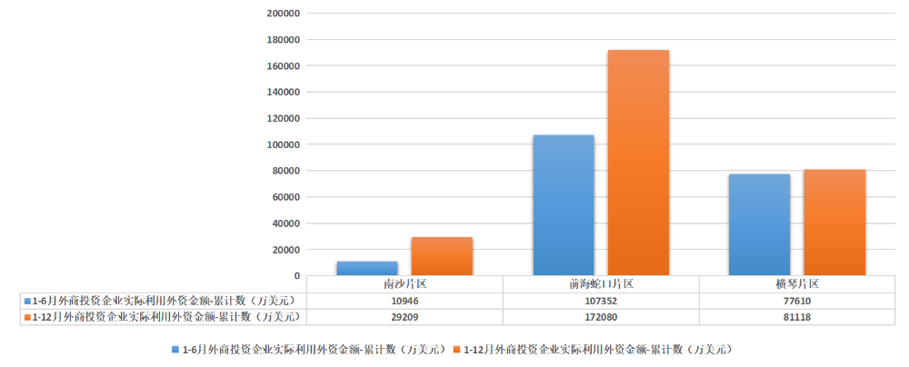 外商投资企业实际利用外资金额1-12月.png